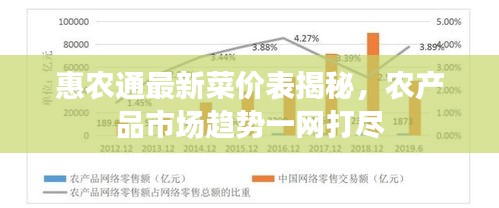 惠农通最新菜价表揭秘,农产品市场趋势一网打尽