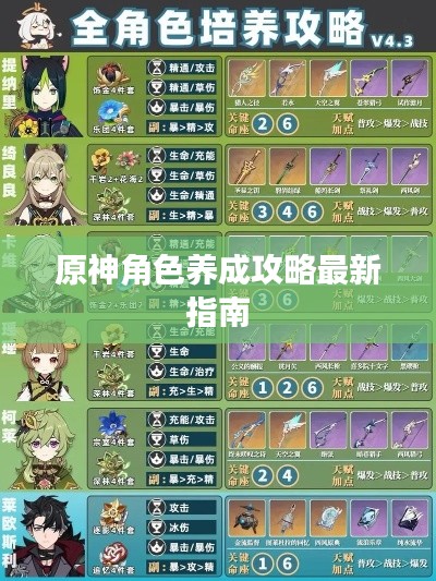原神角色养成攻略最新指南