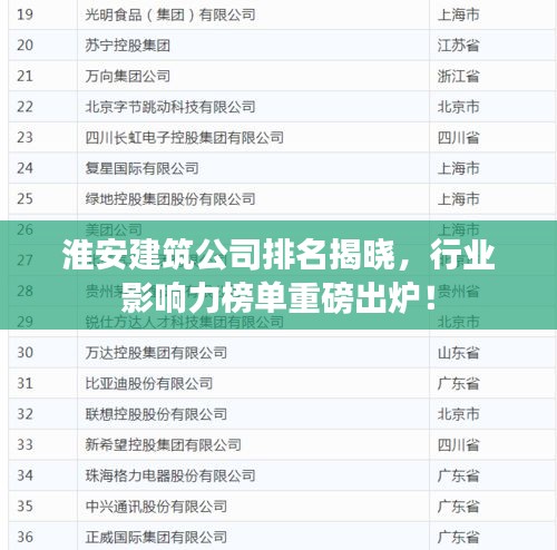 淮安建筑公司排名揭晓，行业影响力榜单重磅出炉！