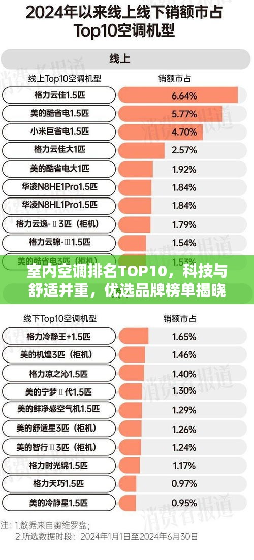 室内空调排名TOP10,科技与舒适并重,优选品牌榜单揭晓!
