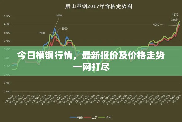 今日槽钢行情，最新报价及价格走势一网打尽