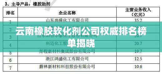 云南橡胶软化剂公司权威排名榜单揭晓