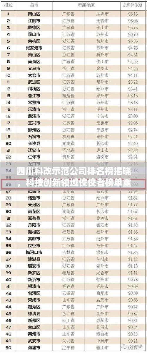 四川科改示范公司排名榜揭晓，科技创新领域佼佼者榜单重磅出炉！