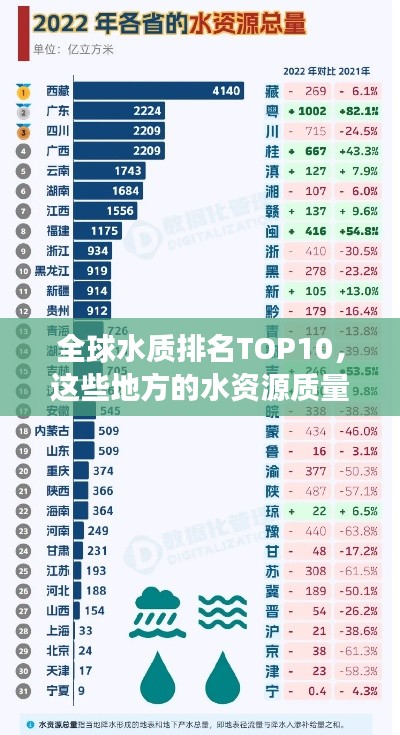 全球水质排名TOP10,这些地方的水资源质量令人惊叹!