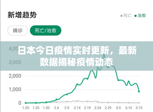 日本今日疫情实时更新，最新数据揭秘疫情动态