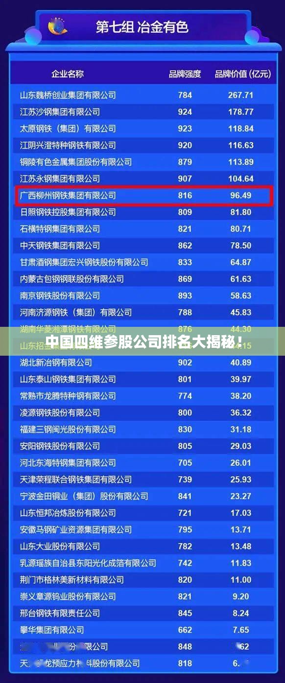中国四维参股公司排名大揭秘!