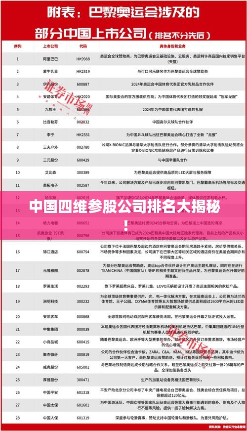 中国四维参股公司排名大揭秘!