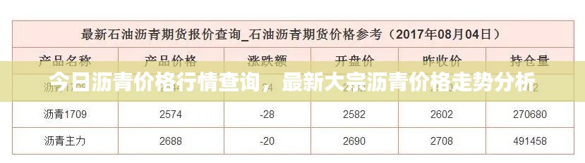 今日沥青价格行情查询，最新大宗沥青价格走势分析