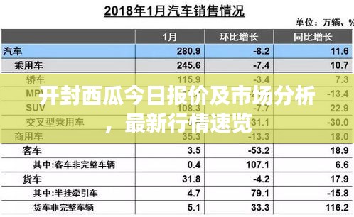 开封西瓜今日报价及市场分析,最新行情速览