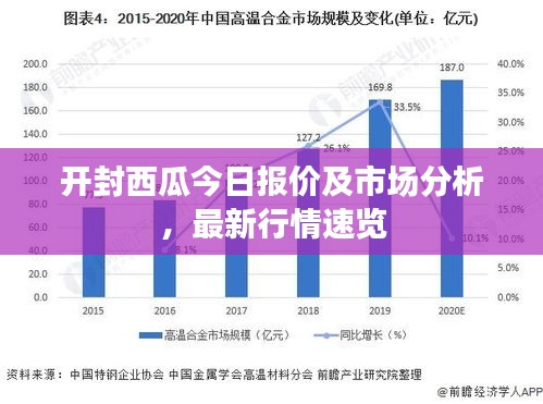 开封西瓜今日报价及市场分析,最新行情速览