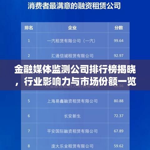 金融媒体监测公司排行榜揭晓，行业影响力与市场份额一览无余