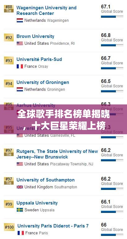 全球歌手排名榜单揭晓，十大巨星荣耀上榜