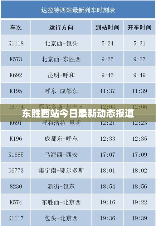 东胜西站今日最新动态报道