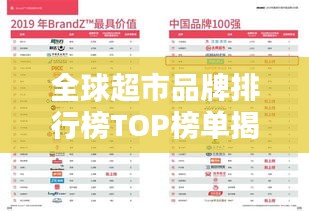 全球超市品牌排行榜TOP榜单揭晓!