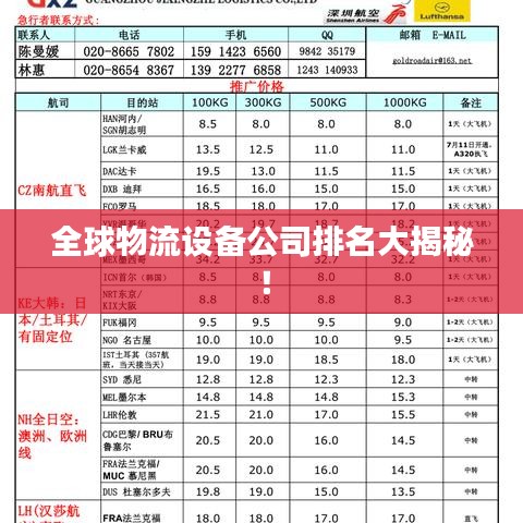 全球物流设备公司排名大揭秘！