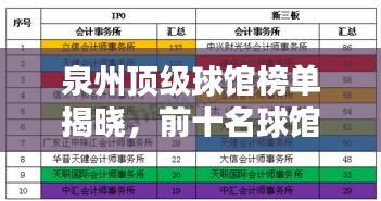泉州顶级球馆榜单揭晓,前十名球馆大比拼!
