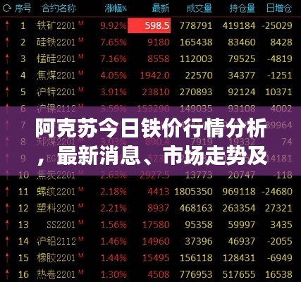 阿克苏今日铁价行情分析，最新消息、市场走势及影响因素全解析