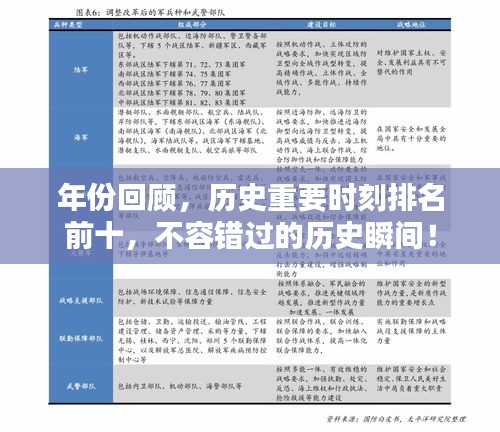 年份回顾,历史重要时刻排名前十,不容错过的历史瞬间!
