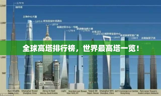 全球高塔排行榜,世界最高塔一览!