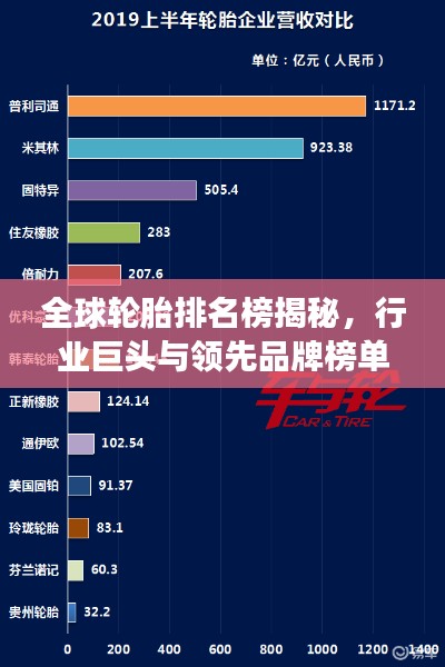 全球轮胎排名榜揭秘，行业巨头与领先品牌榜单重磅出炉！