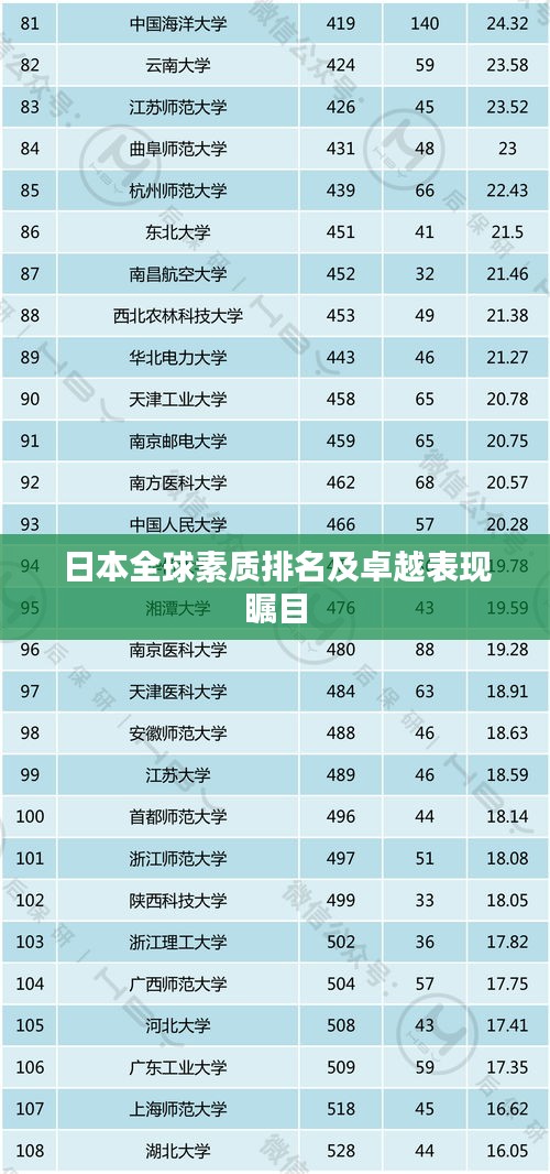 日本全球素质排名及卓越表现瞩目
