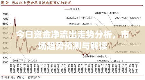 今日资金净流出走势分析，市场趋势预测与解读