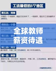 全球教师薪资待遇排名揭秘，谁家的老师薪水最高？