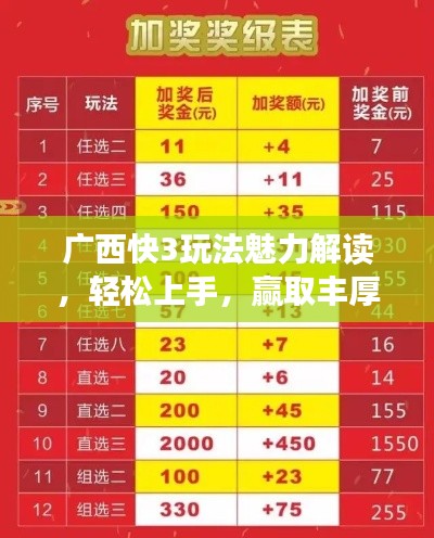 广西快3玩法魅力解读,轻松上手,赢取丰厚奖励!