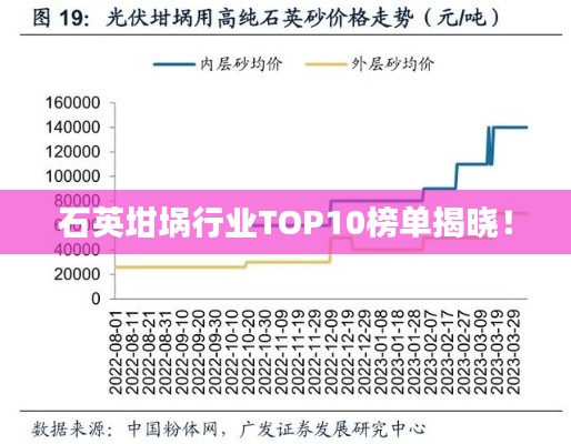 石英坩埚行业TOP10榜单揭晓!