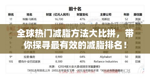 全球热门减脂方法大比拼,带你探寻最有效的减脂排名!