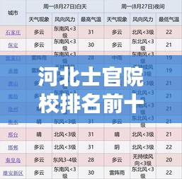 河北士官院校排名前十影响力解析,洞悉院校实力与未来趋势