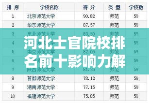 河北士官院校排名前十影响力解析,洞悉院校实力与未来趋势