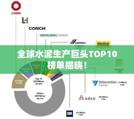 全球水泥生产巨头TOP10榜单揭晓！