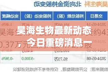 昊海生物最新动态,今日重磅消息一网打尽!