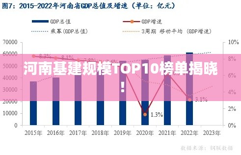 河南基建规模TOP10榜单揭晓!