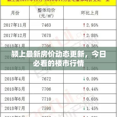 颍上最新房价动态更新,今日必看的楼市行情