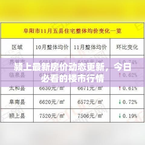 颍上最新房价动态更新,今日必看的楼市行情