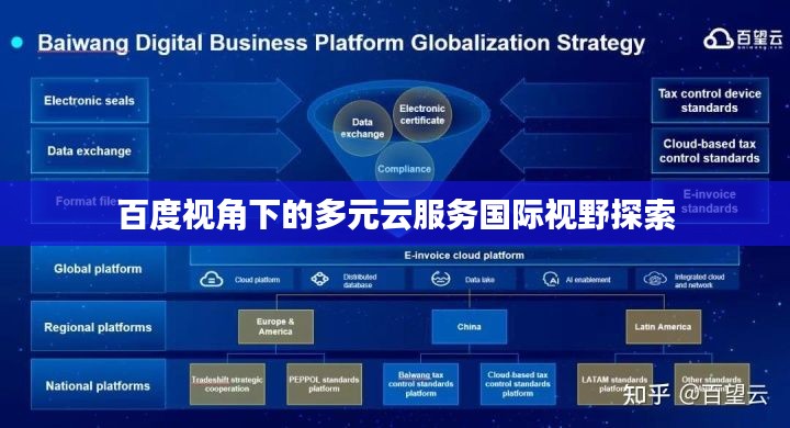 百度视角下的多元云服务国际视野探索