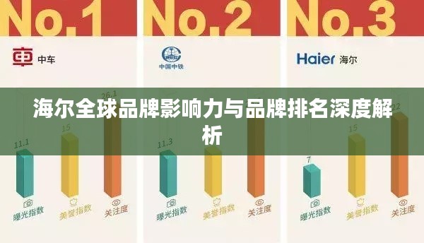 海尔全球品牌影响力与品牌排名深度解析