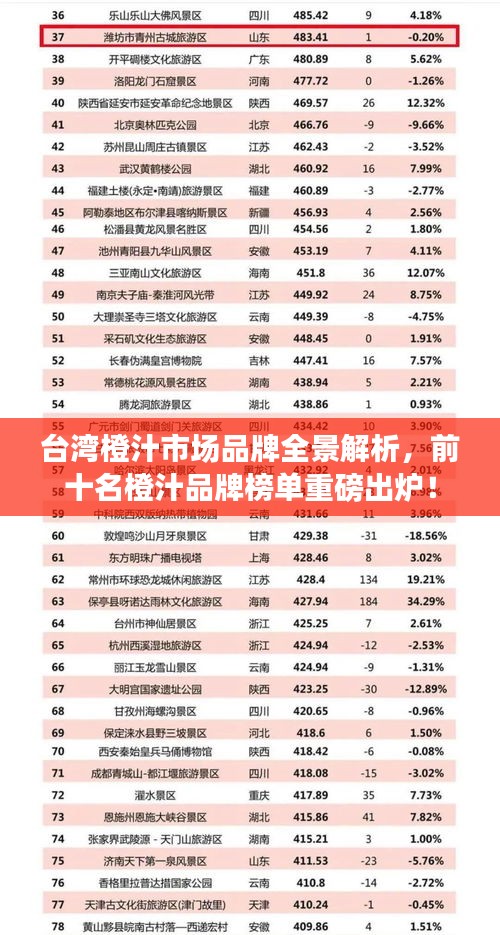 台湾橙汁市场品牌全景解析,前十名橙汁品牌榜单重磅出炉!