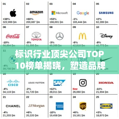 标识行业顶尖公司TOP10榜单揭晓，塑造品牌形象的佼佼者大放异彩