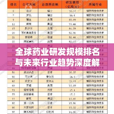 全球药业研发规模排名与未来行业趋势深度解析