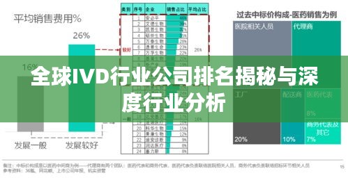 全球IVD行业公司排名揭秘与深度行业分析