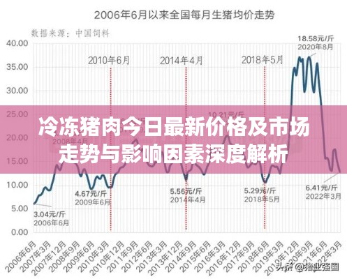 冷冻猪肉今日最新价格及市场走势与影响因素深度解析