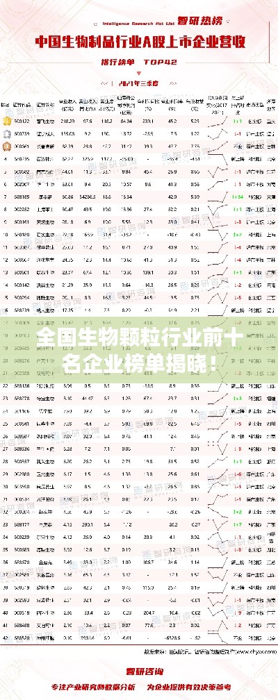 全国生物颗粒行业前十名企业榜单揭晓!