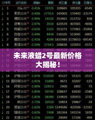 未来液蜡2号最新价格大揭秘!