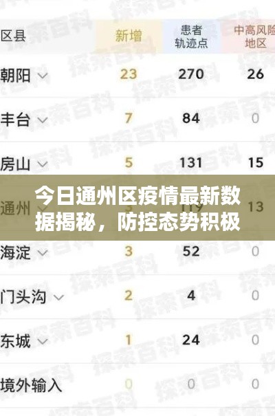 今日通州区疫情最新数据揭秘，防控态势积极向好