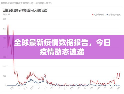 全球最新疫情数据报告，今日疫情动态速递
