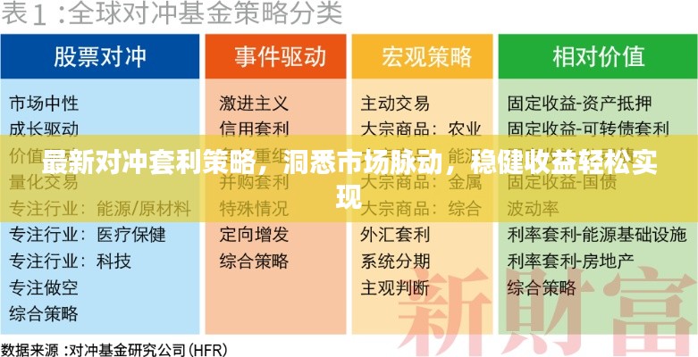 最新对冲套利策略,洞悉市场脉动,稳健收益轻松实现