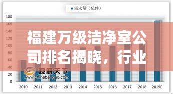 福建万级洁净室公司排名揭晓,行业影响力与竞争力分析